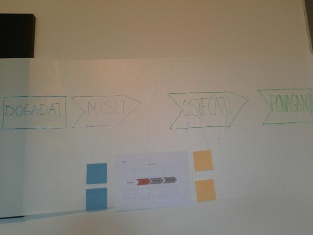 Slika1 Zmaj, 2. radionica – 21.10.2025.